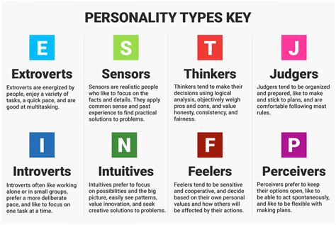 MBTI - Myers Briggs Type Indicator | Shockingly Different Leadership