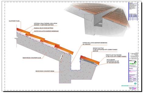 Concrete Roof Slab Clay Tiles with Hidden Gutter Detail