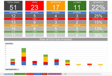 Solution-focused Excel Risk Log with Dashboard Template