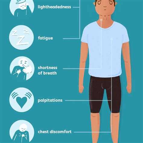 Atrial Fibrillation: Signs, Symptoms, and Complications