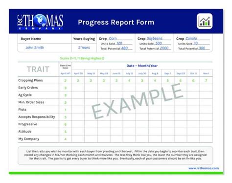 Employee Progress Report Template Excel