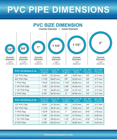 PVC Pipe Fittings Sizes And Dimensions Guide (Diagrams And, 49% OFF