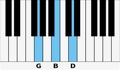 G Major Piano Chord – How to Play G Major on Piano