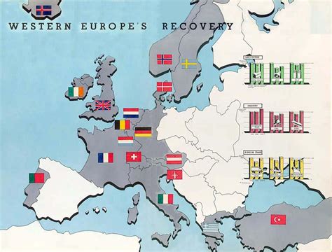 Marshall Plan and European Countries