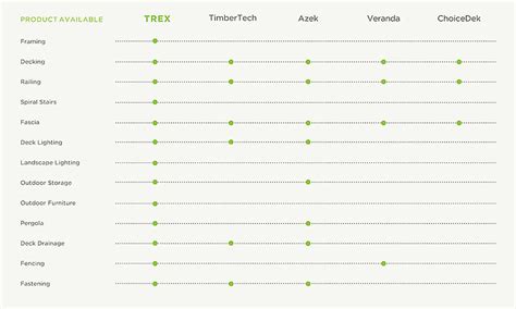 The Best Decking Material: A Deck Material Comparison | Trex