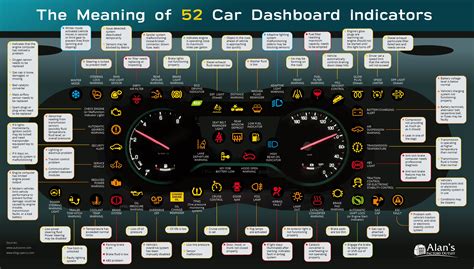 Car Dashboard Indicator Guide: 52 Indicator Signs and Their Meanings ...