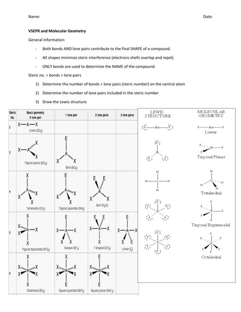 Vsepr Model Chart: A Visual Reference of Charts | Chart Master