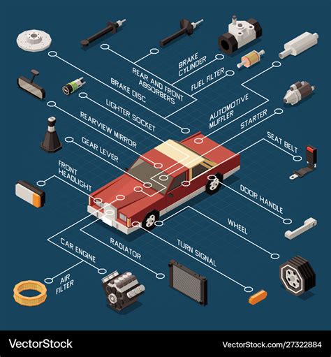 Car parts flowchart Royalty Free Vector Image - VectorStock