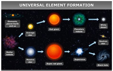 Neutron Stars