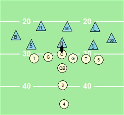 A Look at West Virginia's 3-3 Odd Stack Defense - Shakin The Southland