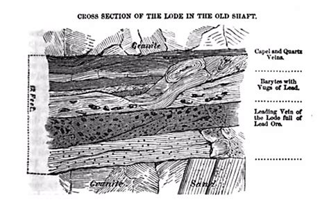 lode - Where to Find Rocks