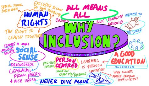 Why Inclusion? | Inclusive Solutions School