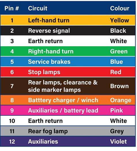 Wiring Diagram For Trailer Lights And Electric Brakes | Shelly Lighting