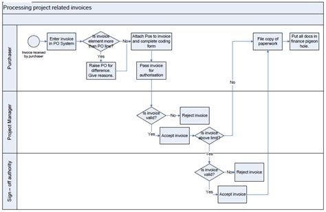 Itil Process Map V3 Microsoft Visio Download