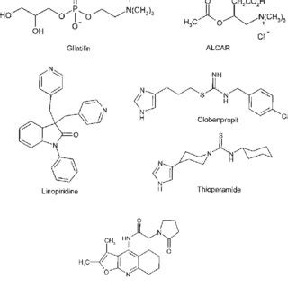 Structures of some AChE inhibitors proposed for AD treatment ...