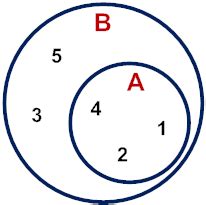 Lesson on Subsets | Math Goodies