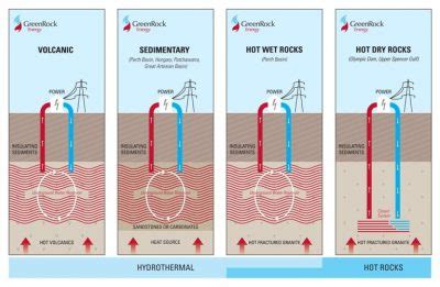 An Overview of Geothermal Resources | ThinkGeoEnergy