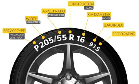 Basic Tire Information To see more Read it👇 | Tyre size, Information ...