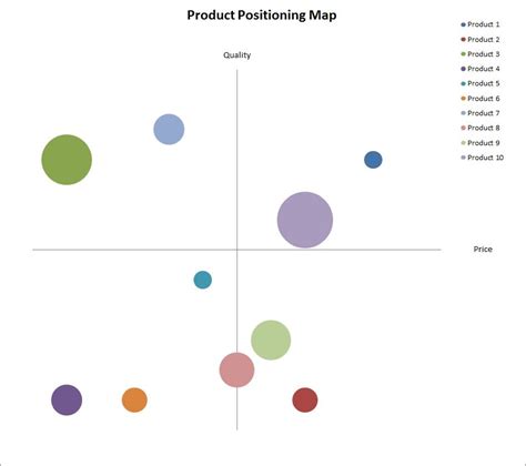 Product Positioning Map Calculator | Plan Projections