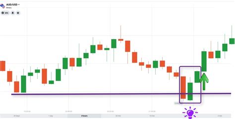 How To Trade Blog: What Is Three Inside Up Candlestick Pattern? Meaning ...