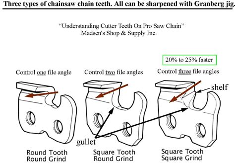 Echo Chainsaw Sharpening Angle Chart