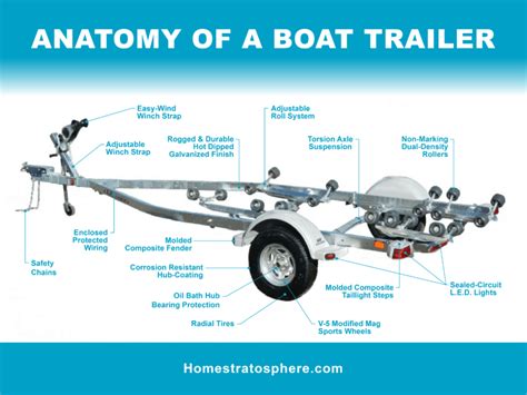 15 Parts of a Boat Trailer (Excellent Diagram)