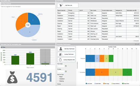 Flowfinity Dashboards