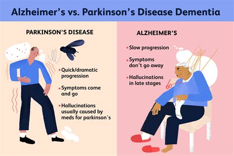 Parkinson's disease - Tiffani Galarza