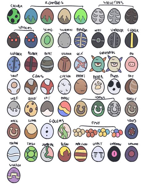 I tried to redesign every spawn egg (+ a few extra ones), how'd I do ...