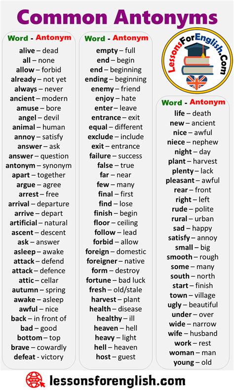 Common Antonym Words List - Lessons For English