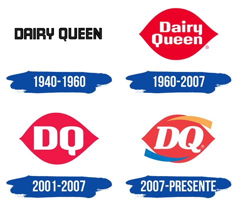 Dairy Queen Logo y símbolo, significado, historia, PNG, marca