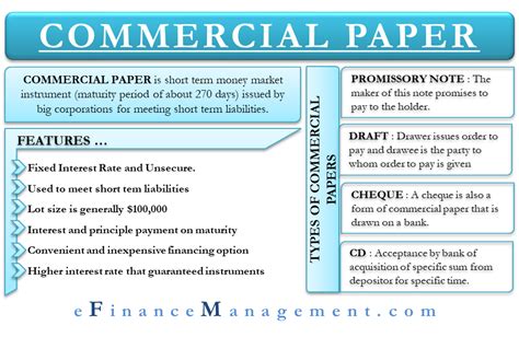 Commercial Paper – Meaning, Features, Types and More