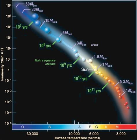 The Sky This Month - October 2016 | RASC