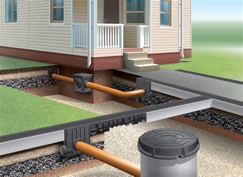 What is a stormwater drainage system? | GSM Plumbing