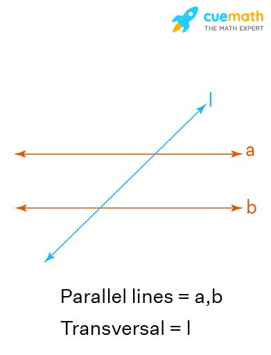 Parallel Lines Cut by Transversal - Properties, Angles, Examples