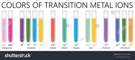 Chemistry Table: Over 58,811 Royalty-Free Licensable Stock ...