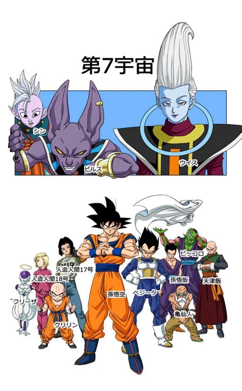 Team Universe 7 | Dragon Ball Wiki | Fandom in 2022 | Dragon ball super ...