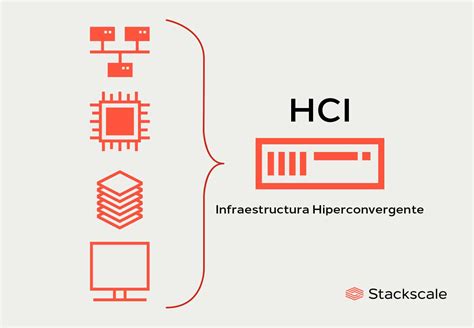 Infraestructura Hiperconvergente (HCI) | Stackscale