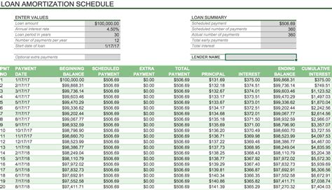 Loan Amortization Table With Extra Payments Excel | Elcho Table