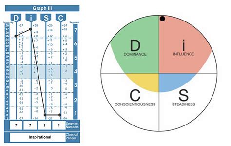 Disc Profile Chart