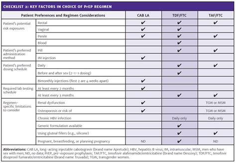 PrEP to Prevent HIV and Promote Sexual Health - AIDS Institute Clinical ...