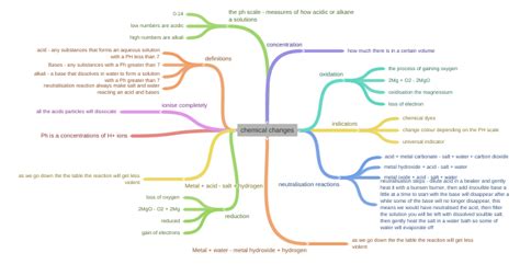 chemical changes - Coggle Diagram