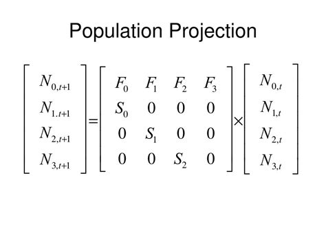 PPT - Population Ecology & Demography; Leslie Matrices and Population ...