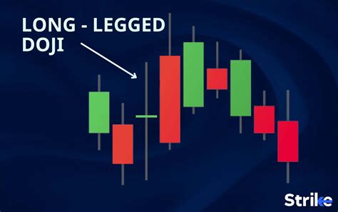 Long Legged Doji: Definition, Formation, Trading Guide