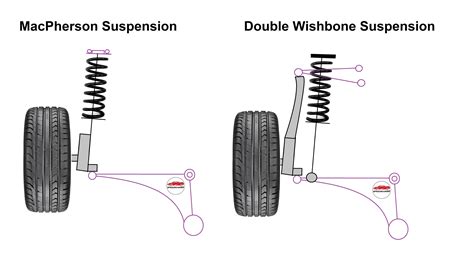 Macpherson Strut Suspension Diagram | My Wiring DIagram