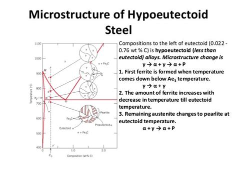 Hypoeutectoid Steel Phase Diagram