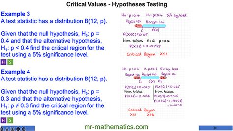 Critical Regions - Binomial Hypothesis Testing - Mr-Mathematics.com