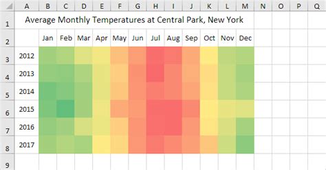 Heat Map in Excel - Step by Step Tutorial