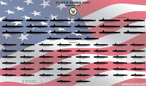 The current (fighting) sub fleet of the U.S navy - RC Groups