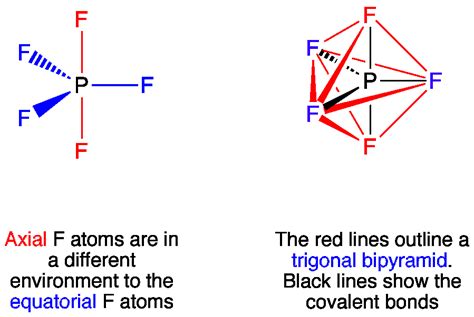 Chlorine Pentafluoride Electron Geometry / First ionization energy of ...